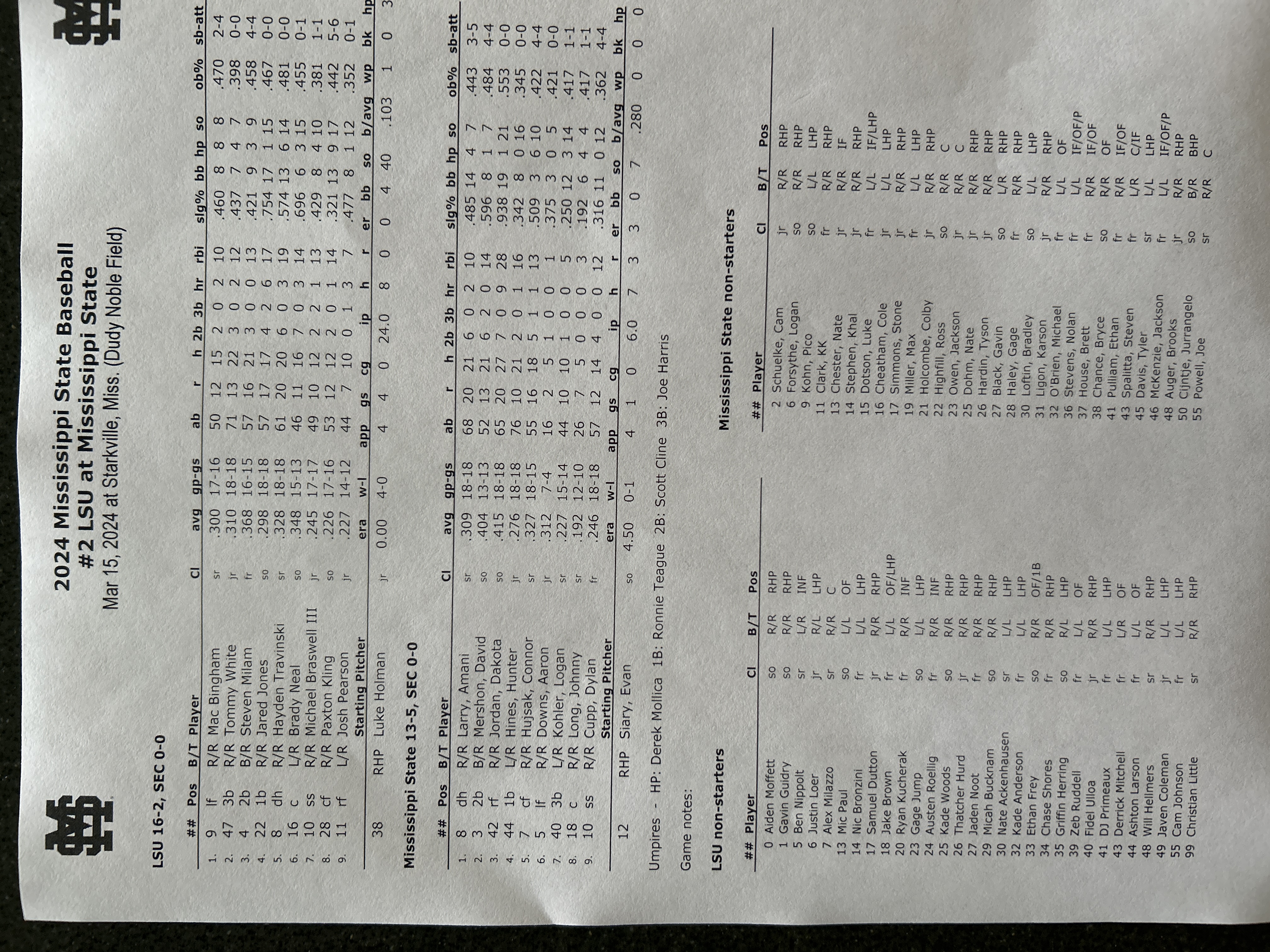 Starting Lineups